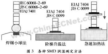 「接觸角儀」便攜式接觸角測(cè)量?jī)x以其輕便的優(yōu)勢(shì)應(yīng)用于各行各業(yè)！