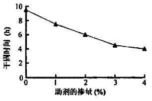 「接觸角測(cè)量?jī)x選購(gòu)」國(guó)外和國(guó)內(nèi)接觸角儀的技術(shù)指標(biāo)的區(qū)別？